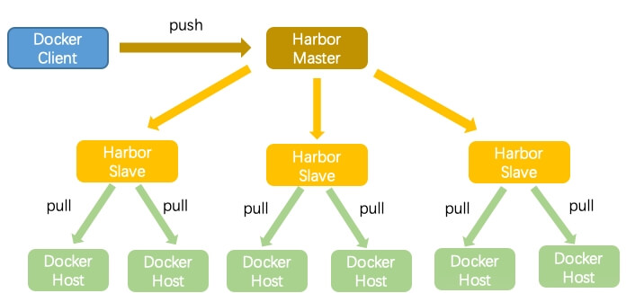 Microservice Containerized Operations: Image Repositories and Resource Scheduling