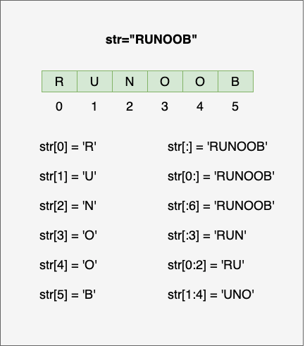 Python Tutorial (11) - Strings