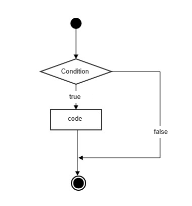 Python Tutorial (16) - Conditional Control