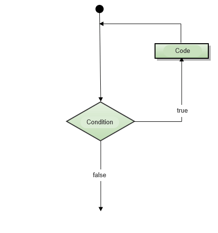 Python Tutorial (17) - Loop Statements