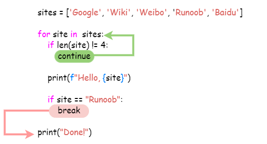 Python Tutorial (17) - Loop Statements