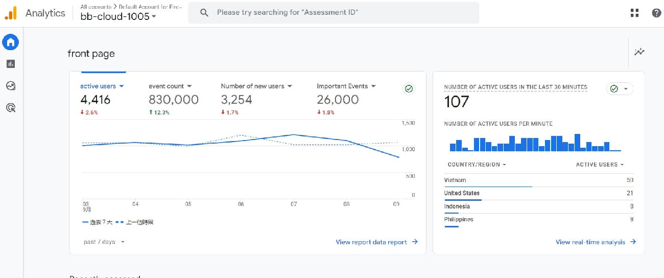 5 Website Analytics Tools to Boost Operational Efficiency