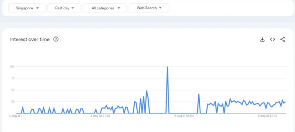 How to use Google Trends to conduct effective market research?