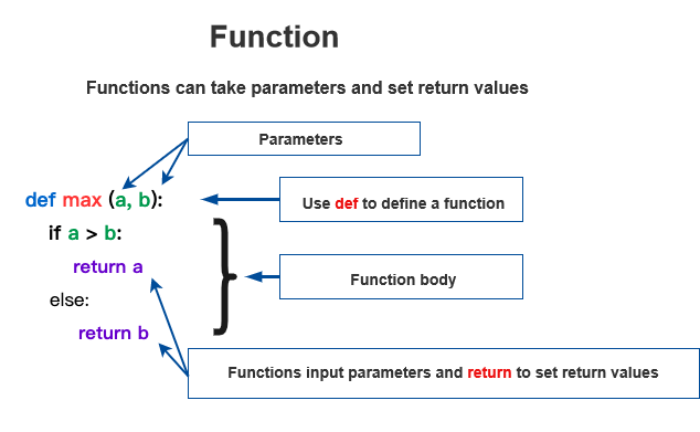 Python Tutorial (21) - Functions