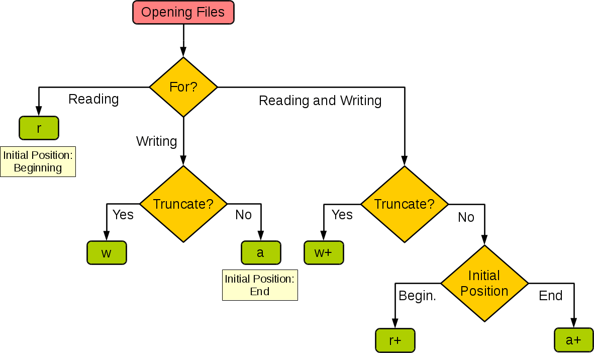 Python Tutorial (26) - Input and Output