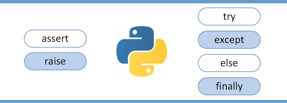 Python Tutorial (29) - Errors and Exceptions