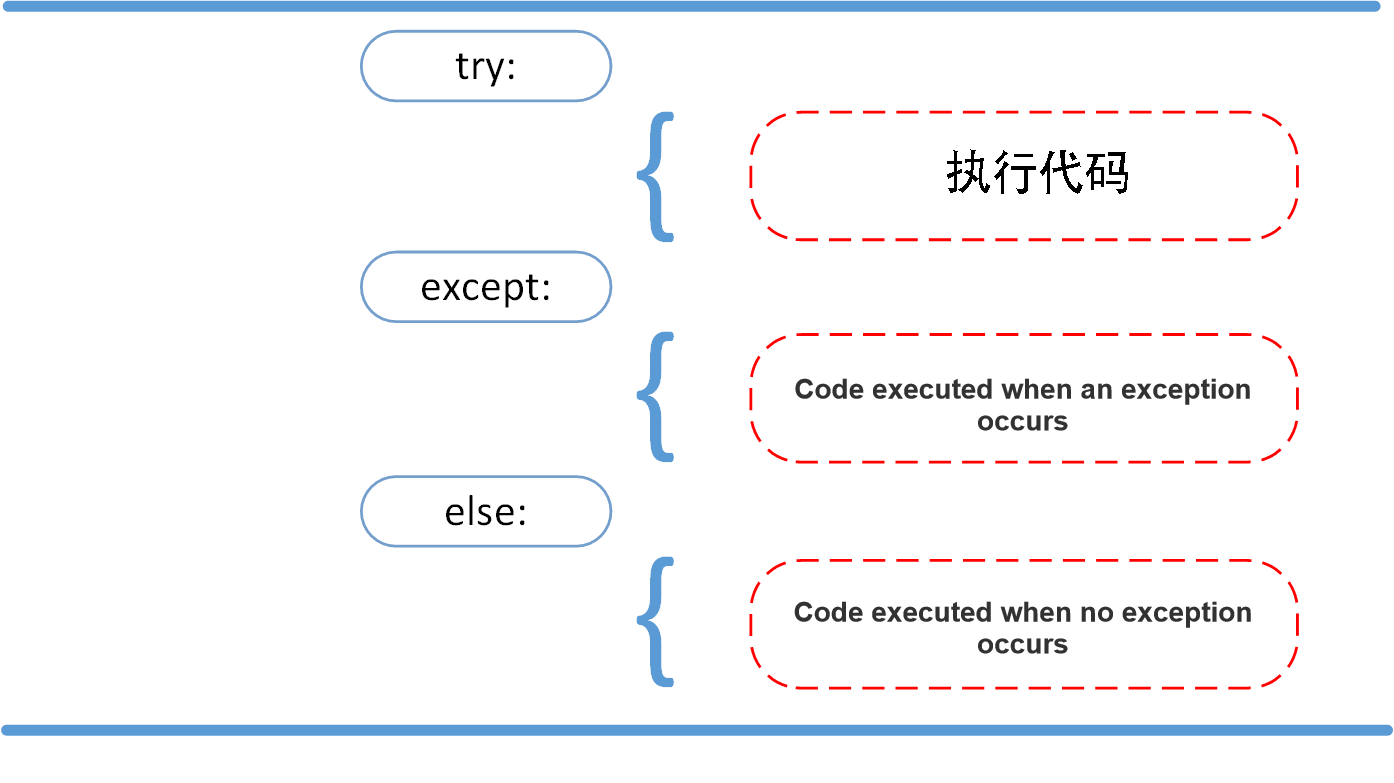 Python Tutorial (29) - Errors and Exceptions