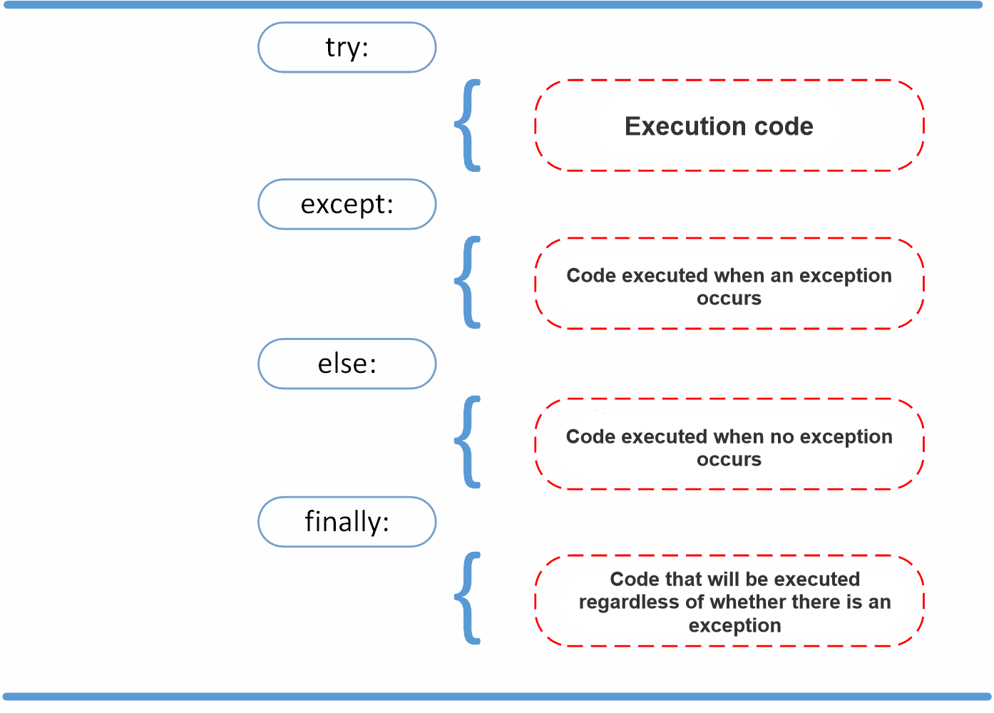 1Python Tutorial (29) - Errors and Exceptions