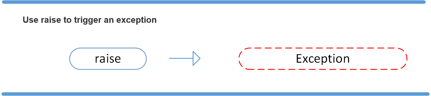 Python Tutorial (29) - Errors and Exceptions