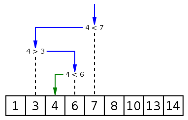 Python Tutorial (33) – Example: Binary Search