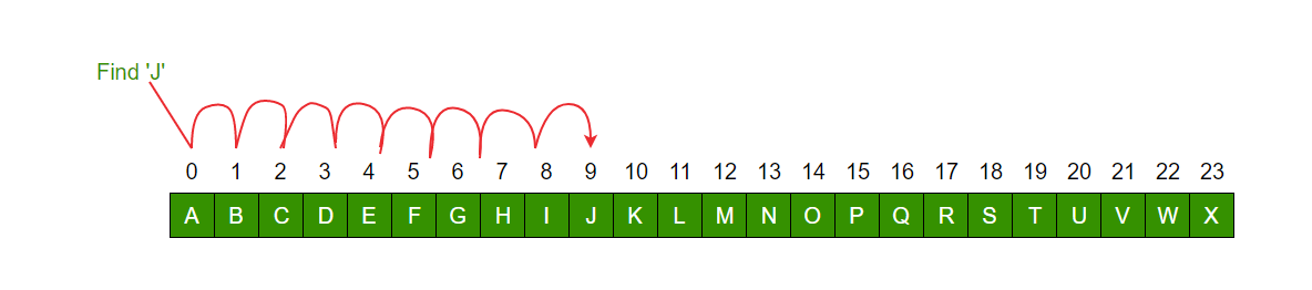 Python Tutorial (33) – Example: Linear Search