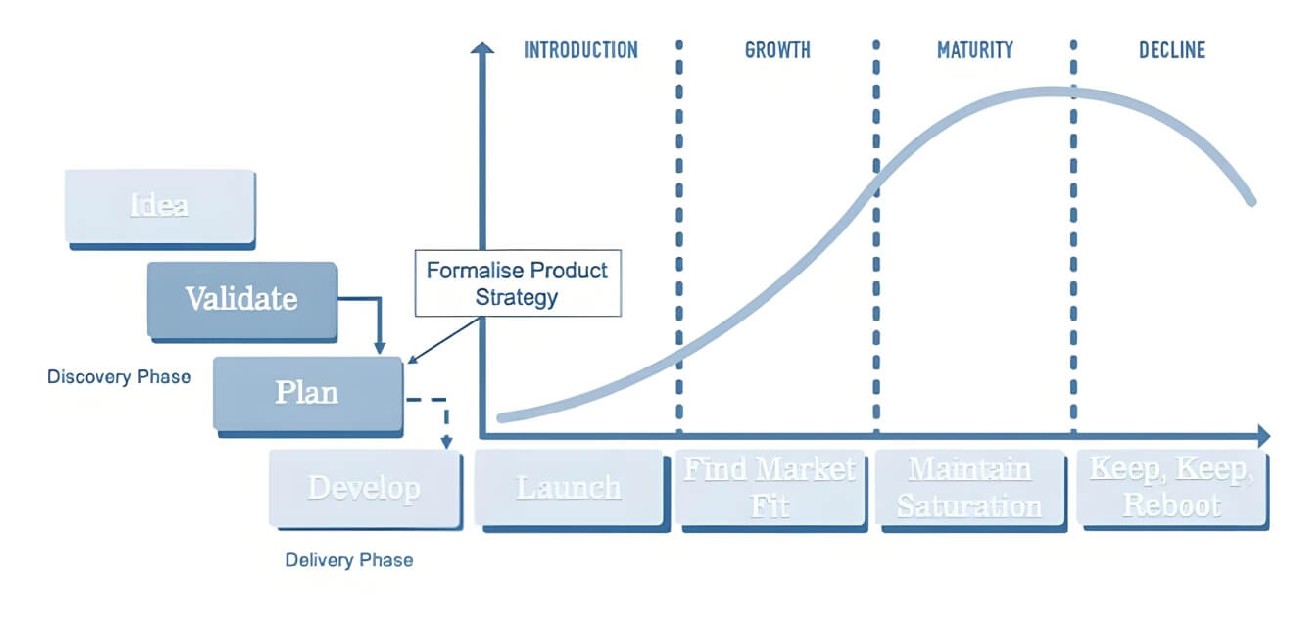 Internet Products: User Lifecycle Management