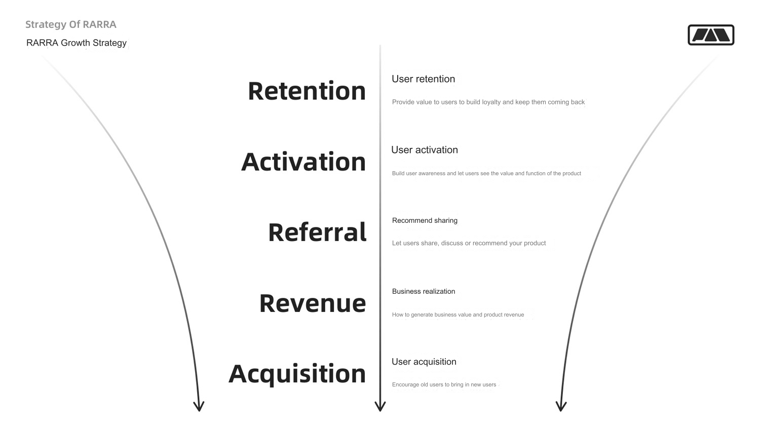 User Growth Hacker（1）, The Complete Guide to User Growth for Designers