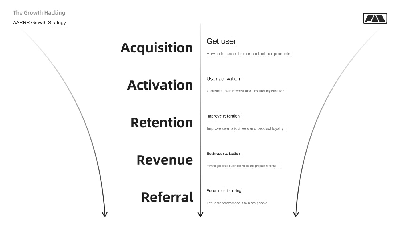 User Growth Hacker（1）, The Complete Guide to User Growth for Designers