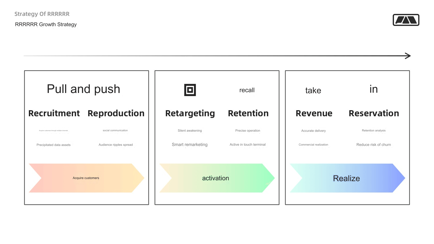 User Growth Hacker（1）, The Complete Guide to User Growth for Designers