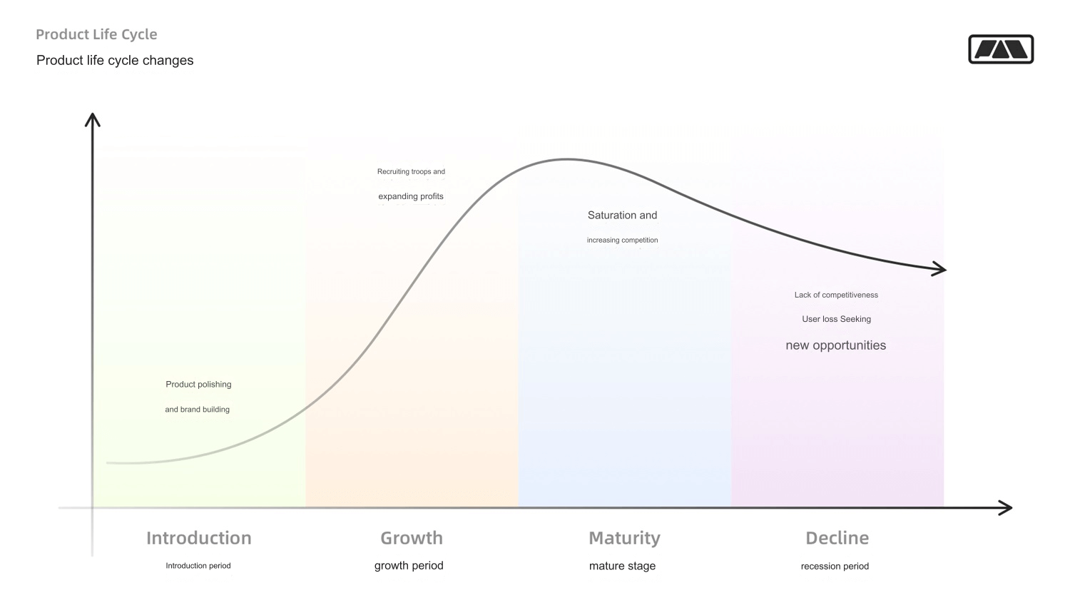 User Growth Hacker（1）, The Complete Guide to User Growth for Designers