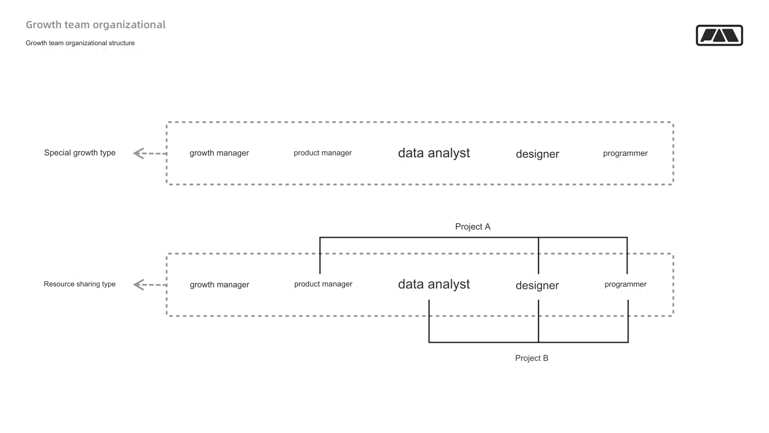 User Growth Hacker（2）, The Complete Guide to User Growth for Designers