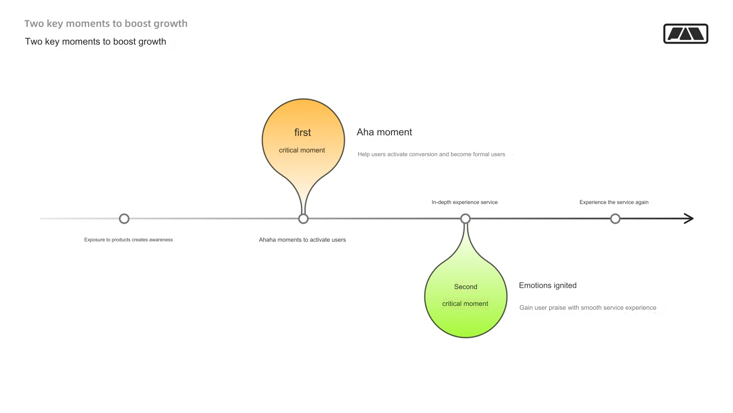 User Growth Hacker（2）, The Complete Guide to User Growth for Designers