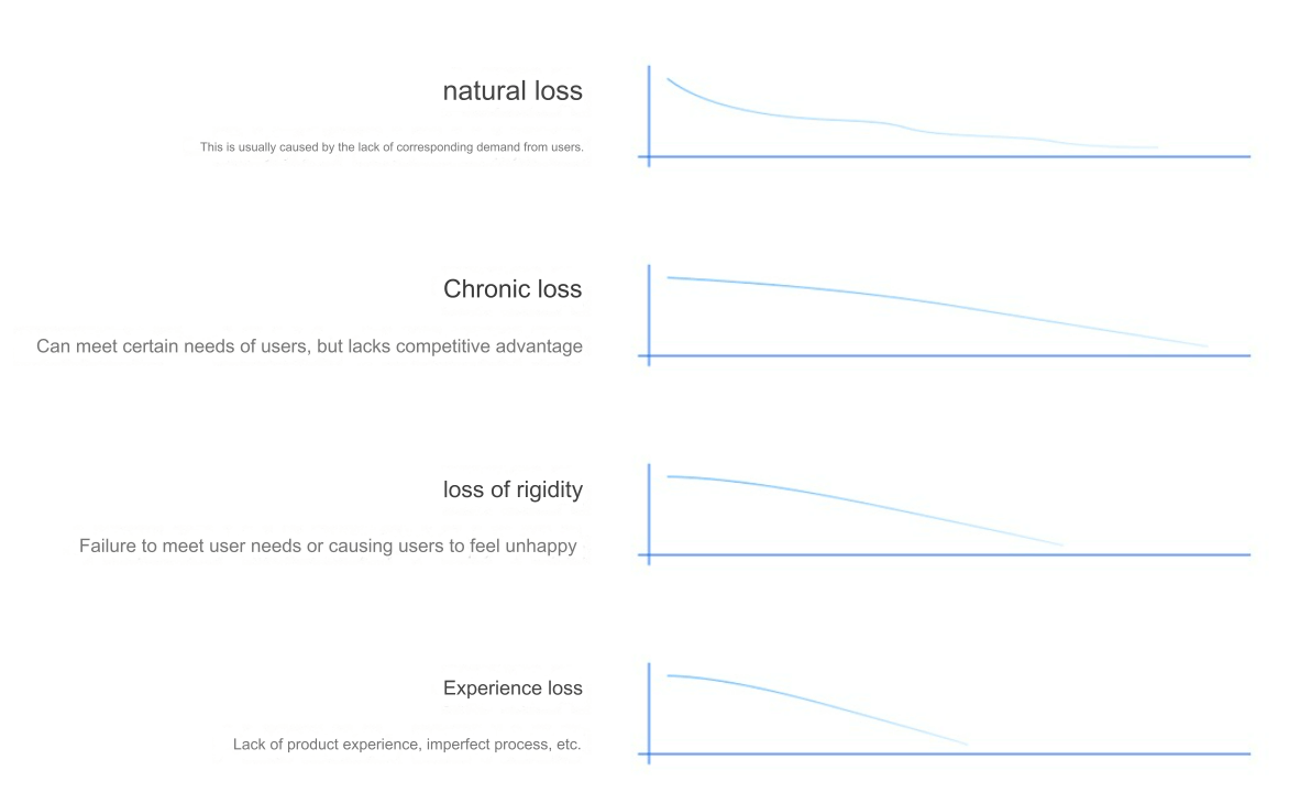 User Growth Hacker（4）, Growth Design Process