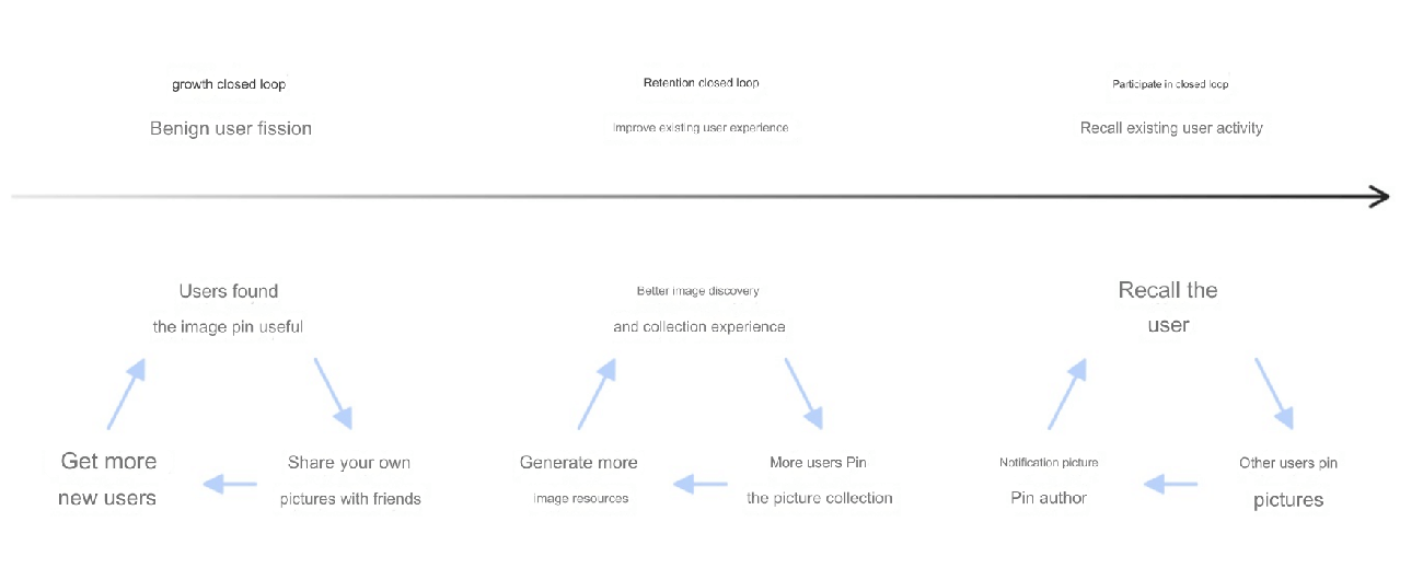 User Growth Hacker（5）,User Growth is a Protracted Guerrilla War