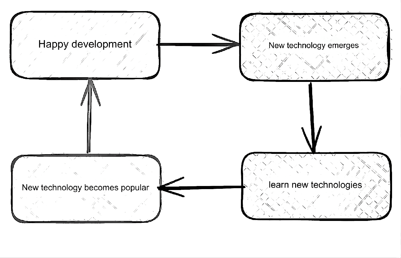 Generalist or Specialist? Thoughts on Broad Technical Skills vs. Technical Expertise