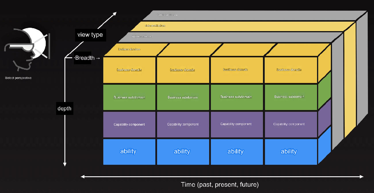 Understanding Software Architecture in One Article