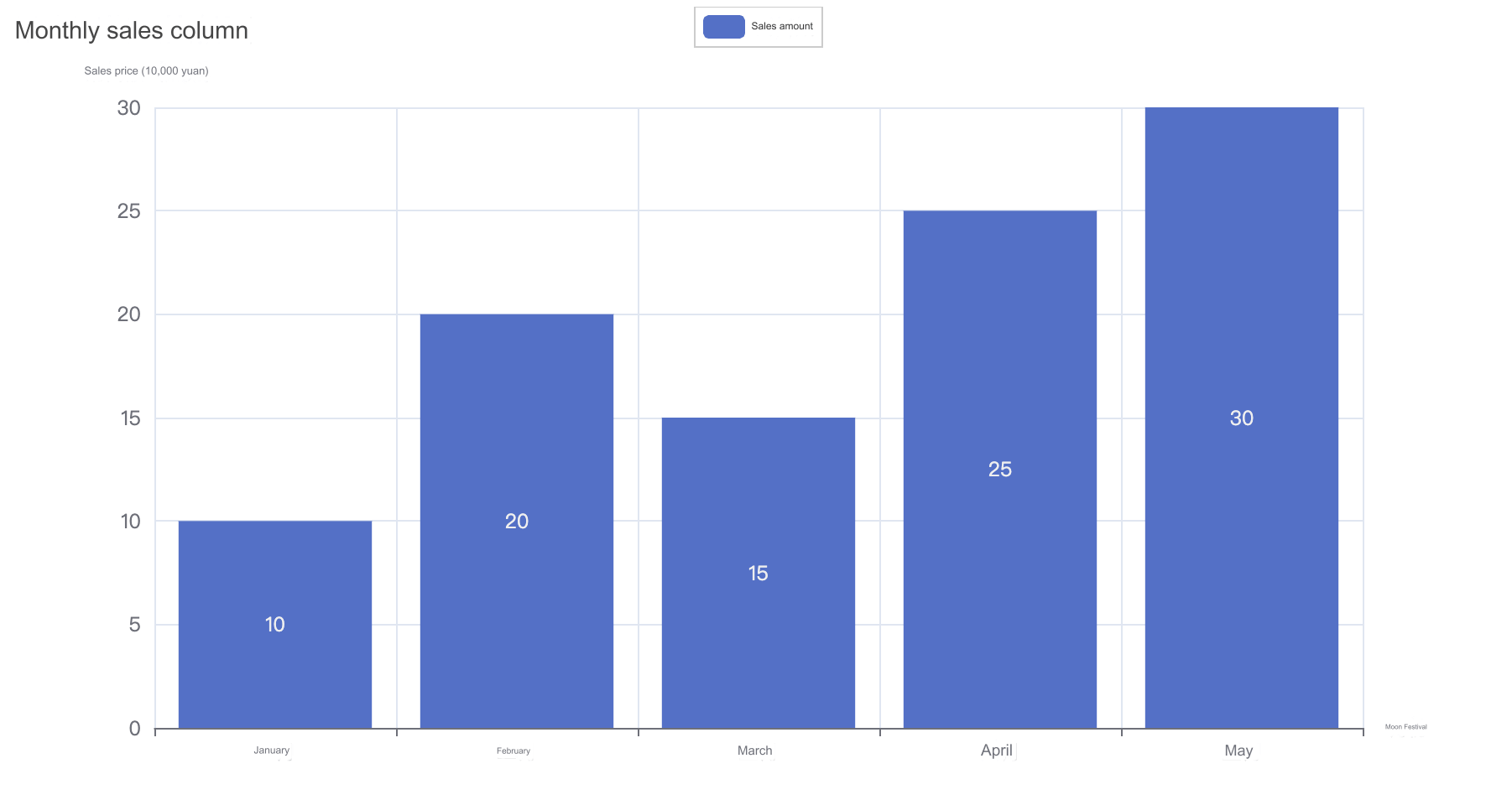 Python Tutorial (48) -pyecharts module