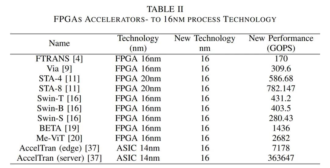 Comprehensive Overview of LLM Hardware Acceleration: From Architecture and Design to Energy Efficiency