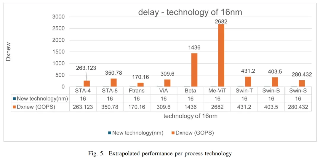 Comprehensive Overview of LLM Hardware Acceleration: From Architecture and Design to Energy Efficiency