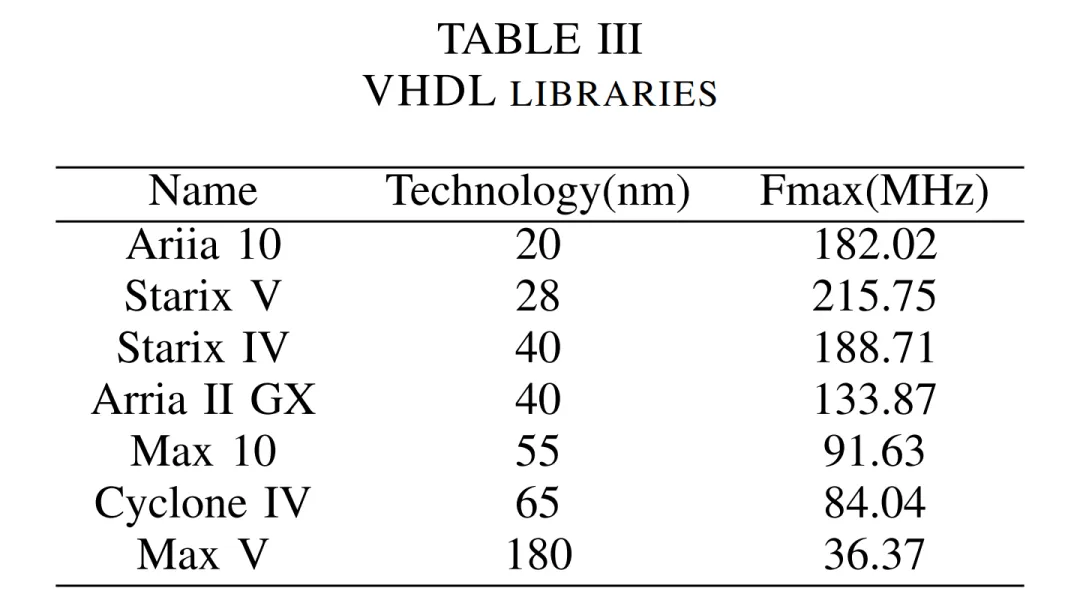 Comprehensive Overview of LLM Hardware Acceleration: From Architecture and Design to Energy Efficiency