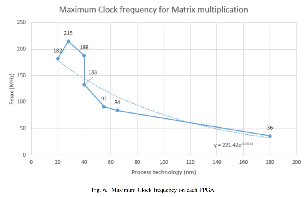 Comprehensive Overview of LLM Hardware Acceleration: From Architecture and Design to Energy Efficiency