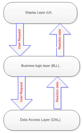 Common Project Architecture Patterns in .NET: How Many Do You Know?