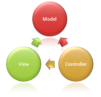 Common Project Architecture Patterns in .NET: How Many Do You Know?