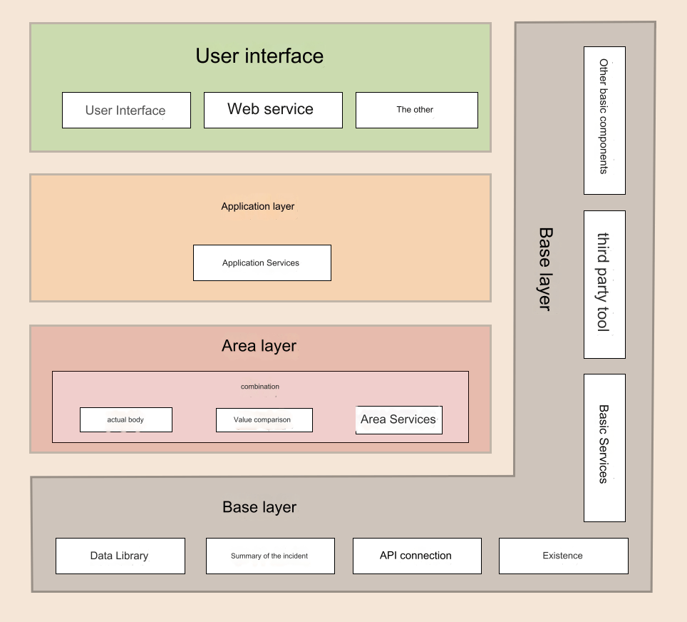 Common Project Architecture Patterns in .NET: How Many Do You Know?