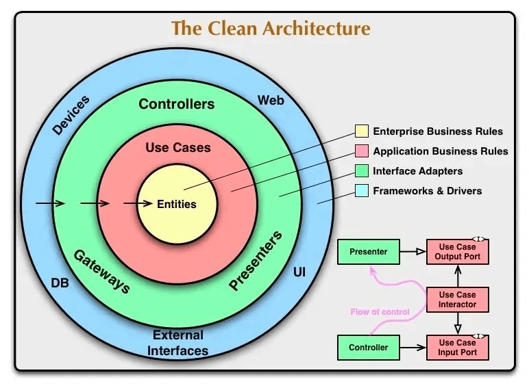 Common Project Architecture Patterns in .NET: How Many Do You Know?