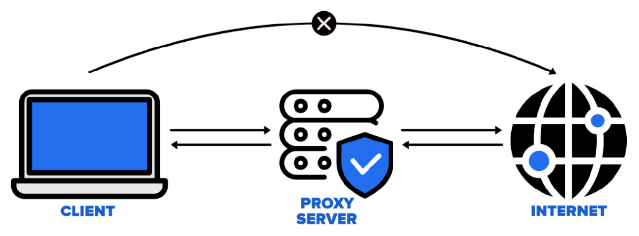 How to Safely Access the Internet