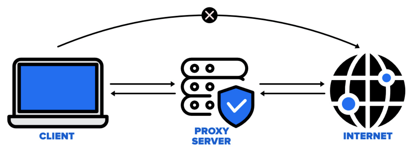 How to Safely Access the Internet