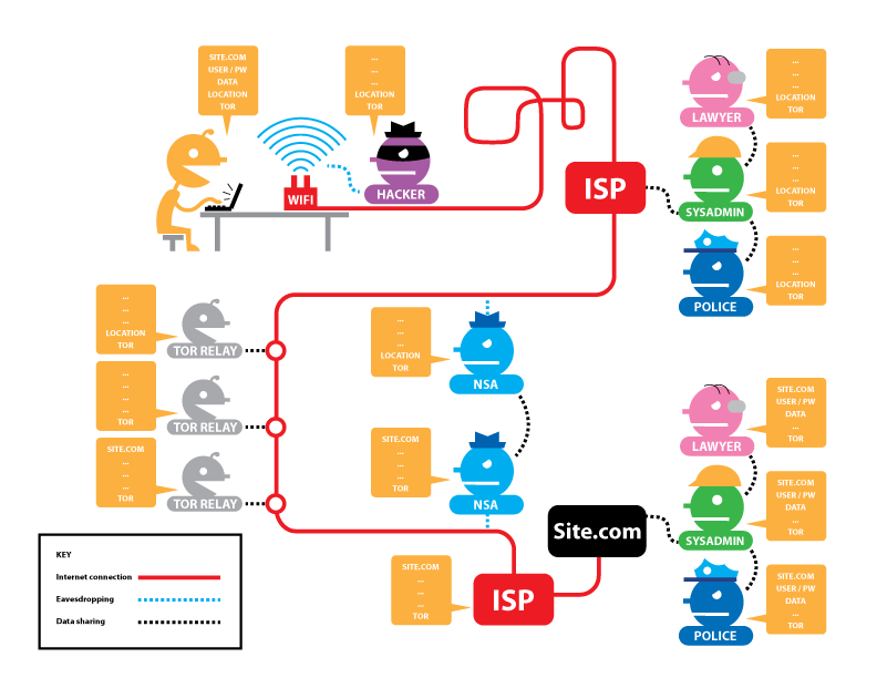 How to Safely Access the Internet