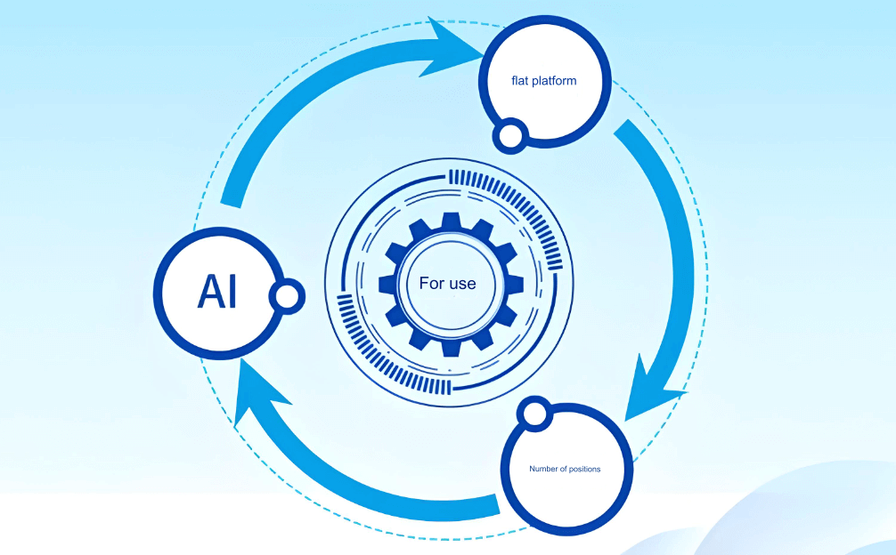 The Application of Innovative Data-Driven Practices in the Mobility Industry