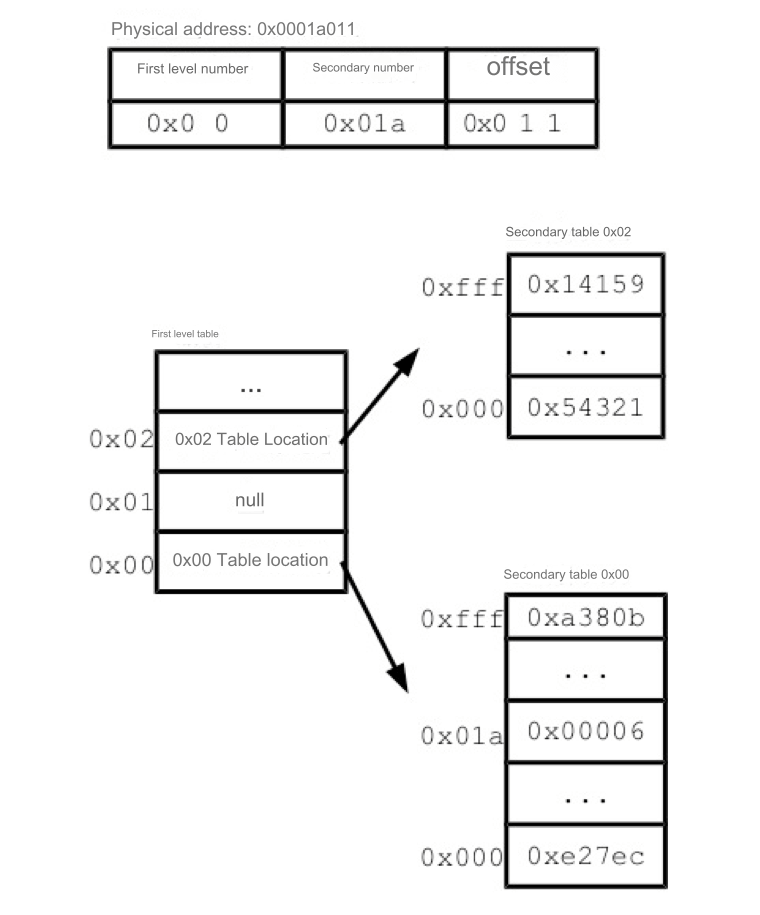 Linux Memory Paging Management