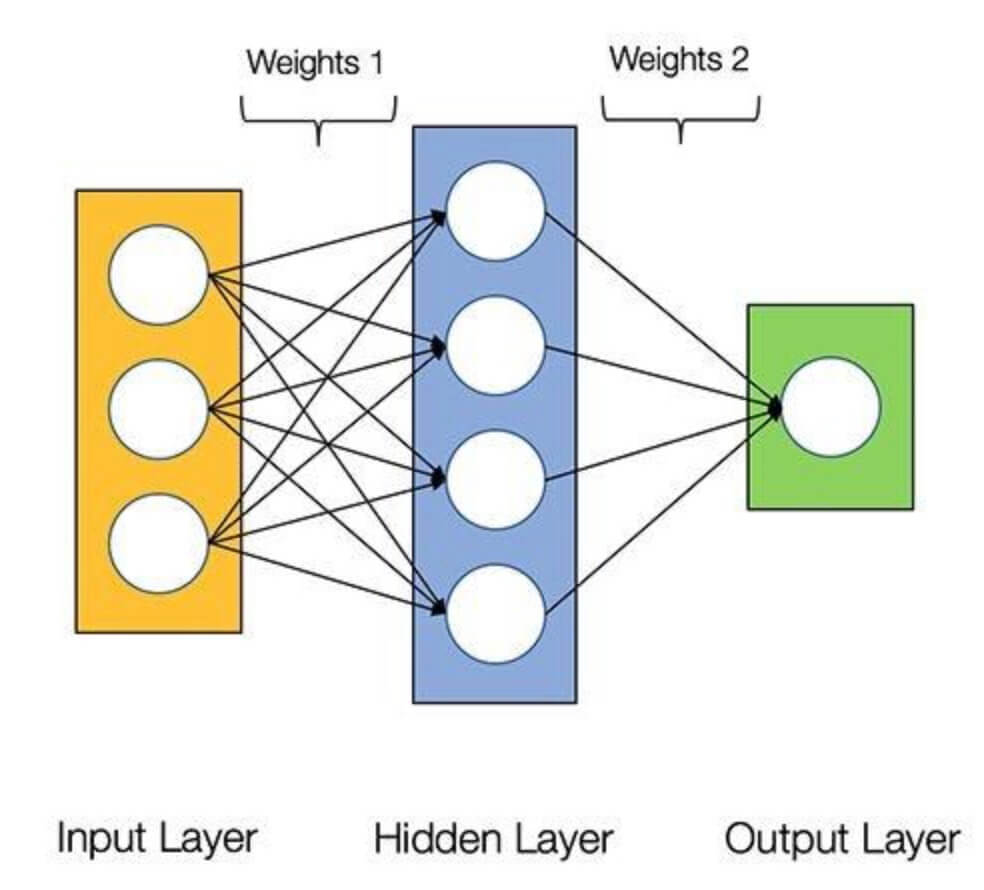 What is Deep Learning?