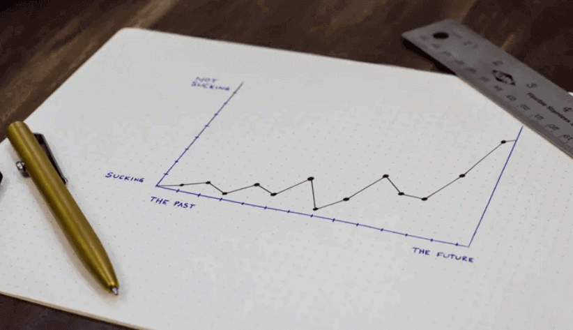 Master the Cash Pyramid Model in 3 Steps to Boost Revenue Growth