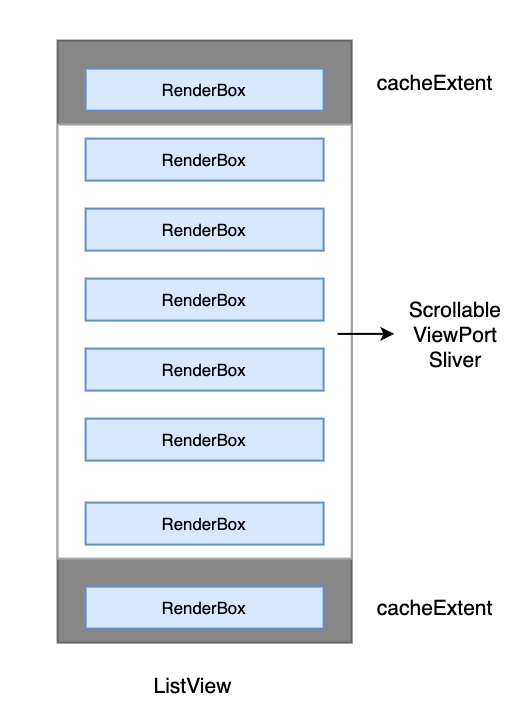 Flutter (37): Introduction to scrollable components