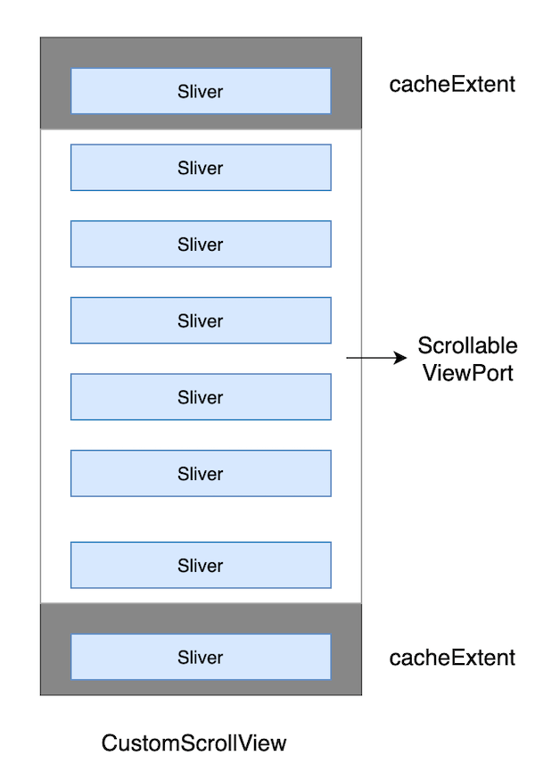 Flutter (46): CustomScrollView and Slivers