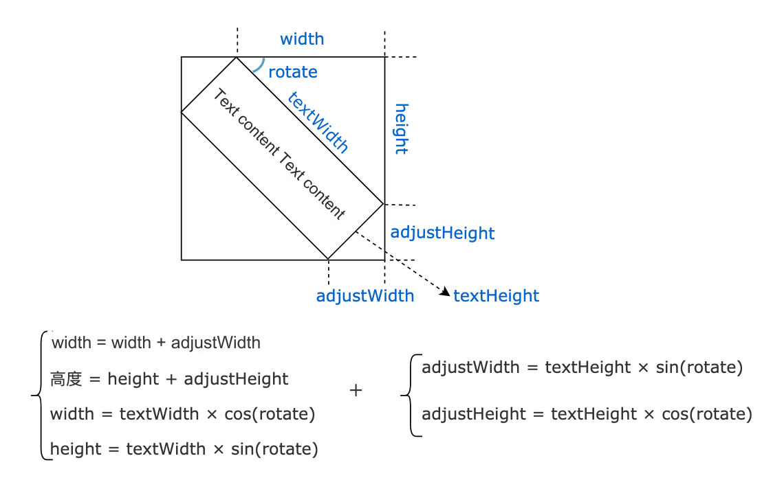 Flutter (76): Watermark Example: Text Drawing and Off-Screen Rendering