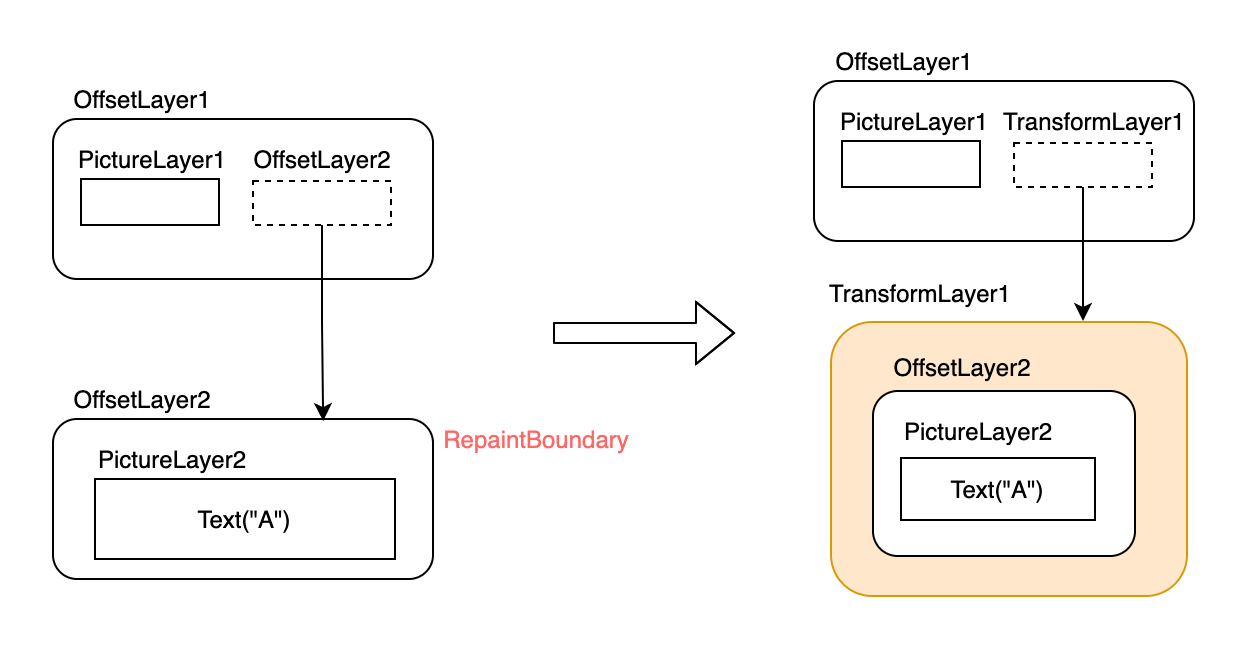 Flutter (97): Drawing (IV) Compositing