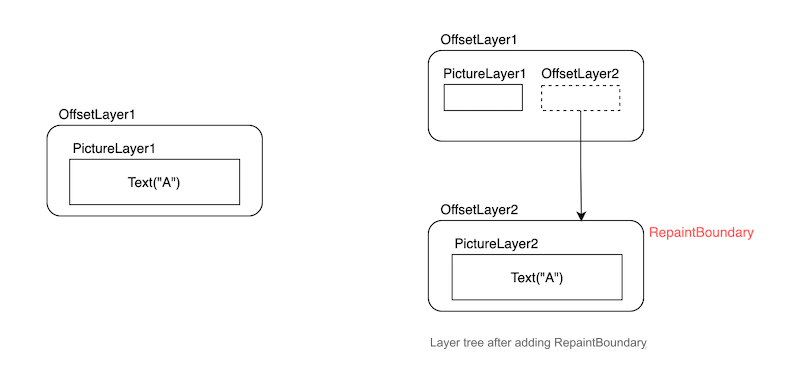 Flutter (97): Drawing (IV) Compositing