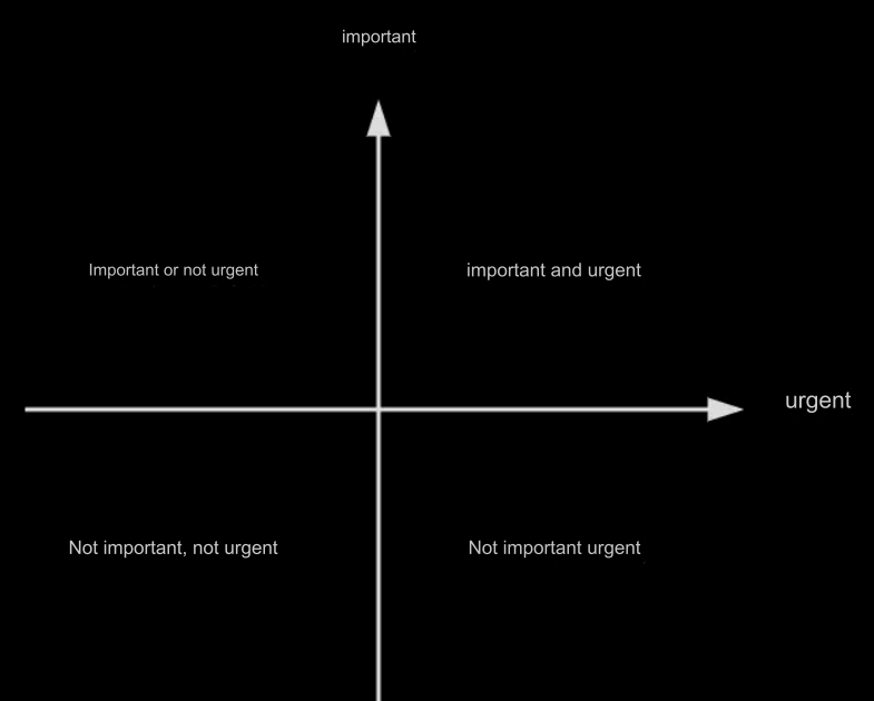 How to Manage and Handle Numerous and Fragmented Tasks at Work?