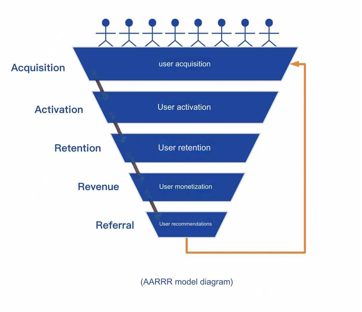 User Growth Tactics: Marketing Automation