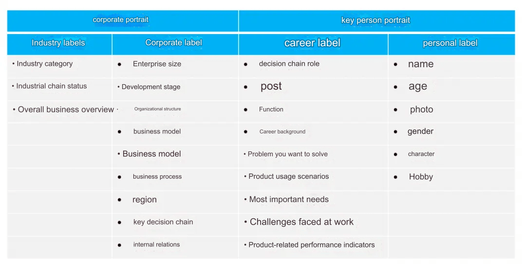 Why Do We Lose Customers Despite Providing So Much Value?